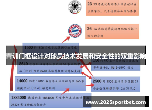 青训门框设计对球员技术发展和安全性的双重影响